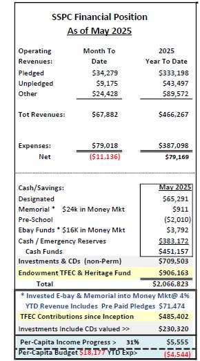 May 2025 financials