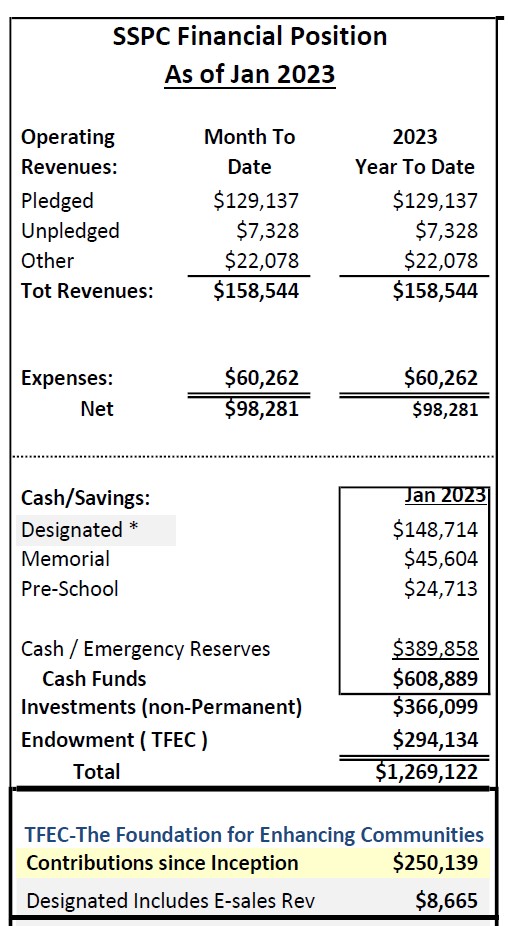 Jan. 2023 financials