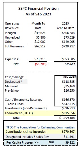 Sept 2023 financials