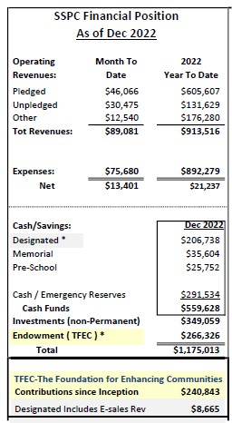 Dec 2022 financials