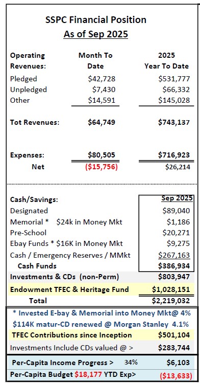 Sept. 2025 financials