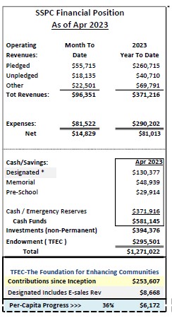 April 2023 financials