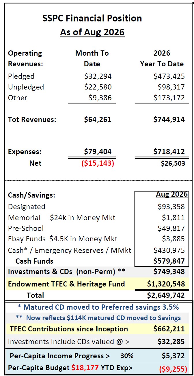 Aug 2026 financials