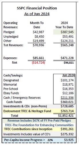 June 2024 financials
