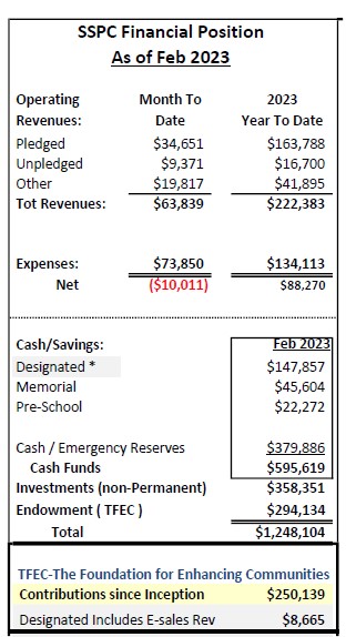 Feb 2023 financials