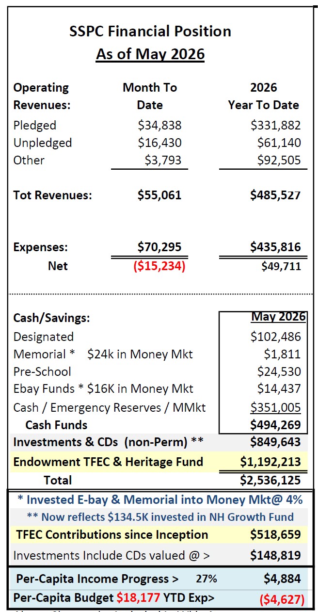 May 2026 financials