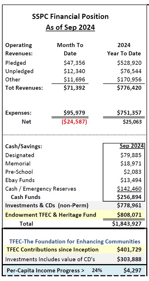 September 2024 financials