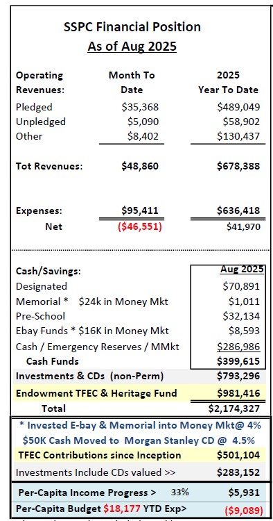 August 2025 financials