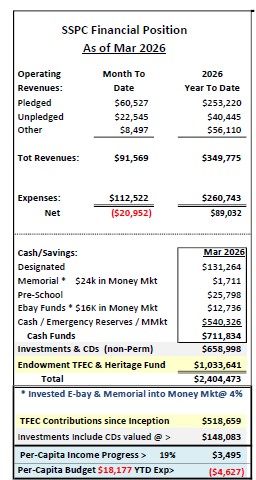 March 2026 financials