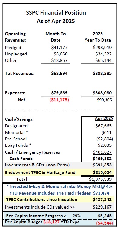 April 2025 financials1