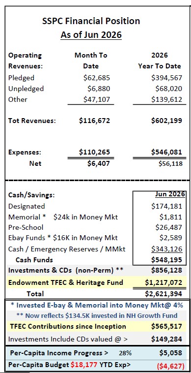 June 2026 financials
