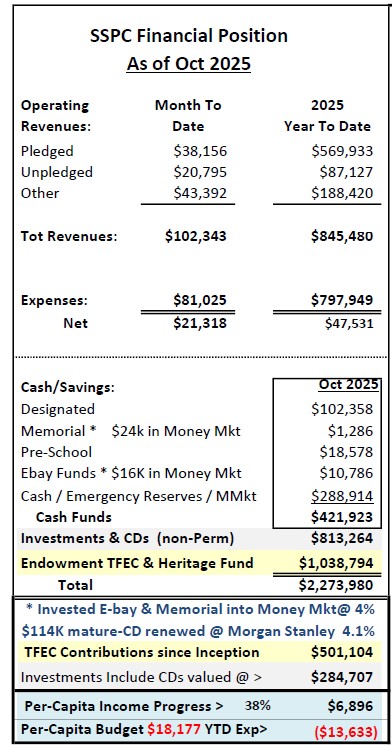 October 2025 financials