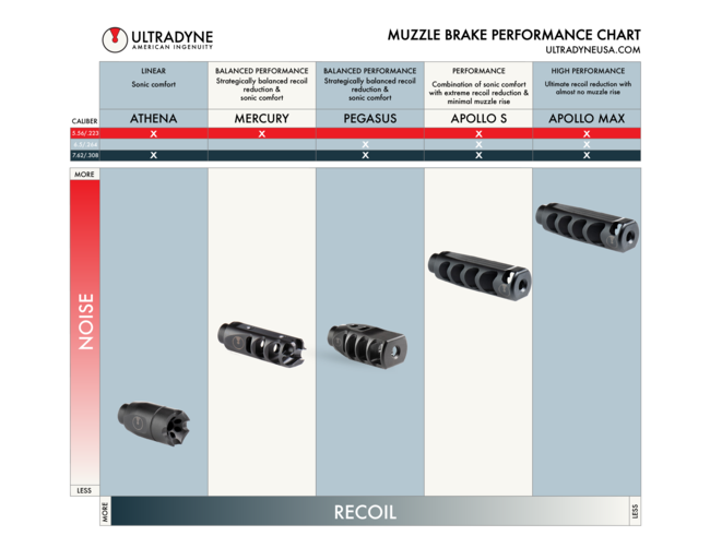 Ultradyne chart images