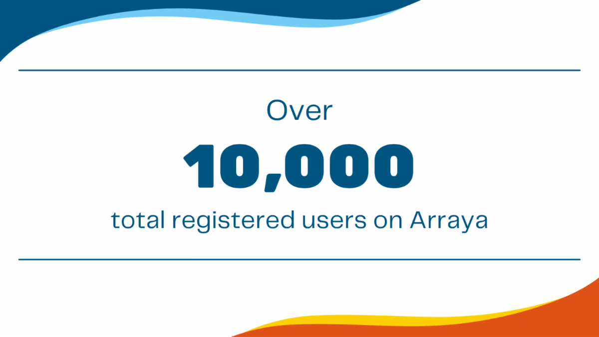 Over 10,000 registered users on Arraya Learning! 