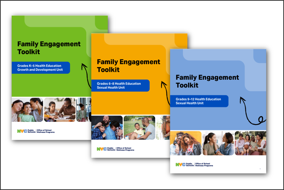 Graphic displays three Family Engagement Toolkit covers. The green, yellow, and blue covers are labeled Grades K–5, 6–8, and 9–12 and have family photos and the NYCPS Office of School Wellness logo on the cover.