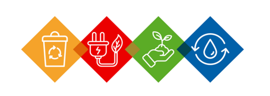 Infographic showing four icons arranged in overlapping diamond panels. Orange recycling bin, red energy plug with lightning bolt, green hand supporting sprout, and blue water droplet with circular arrows.