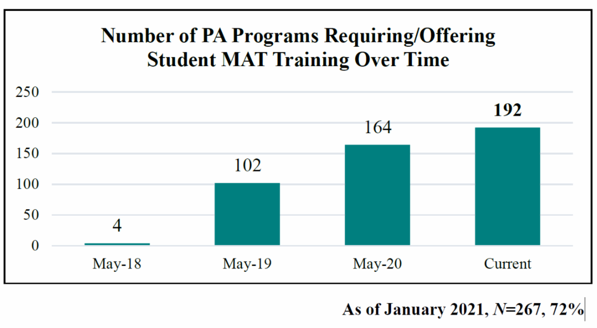 ORN Works with New Mexico Tribal Community on Opioid Summit