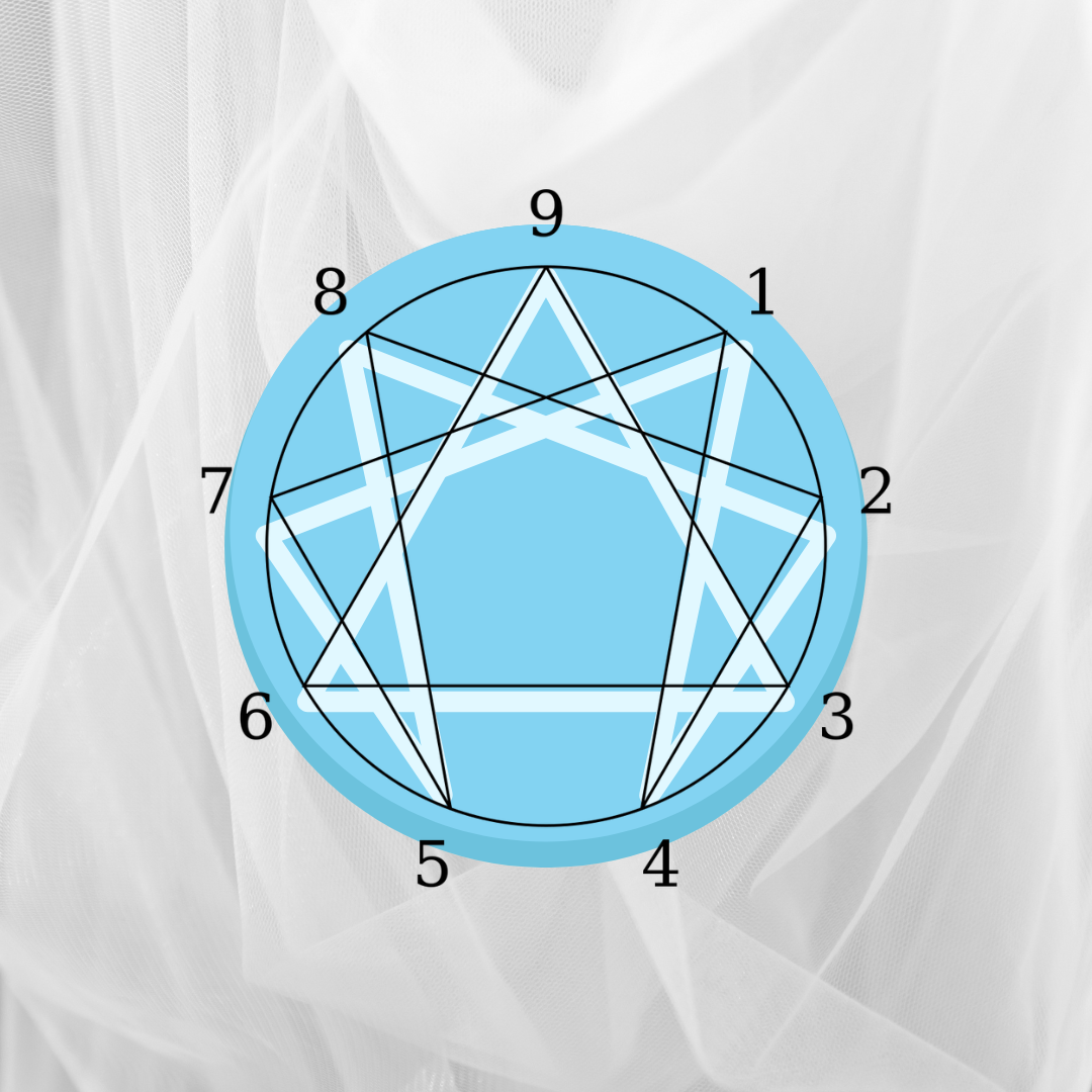 Enneagram Circle