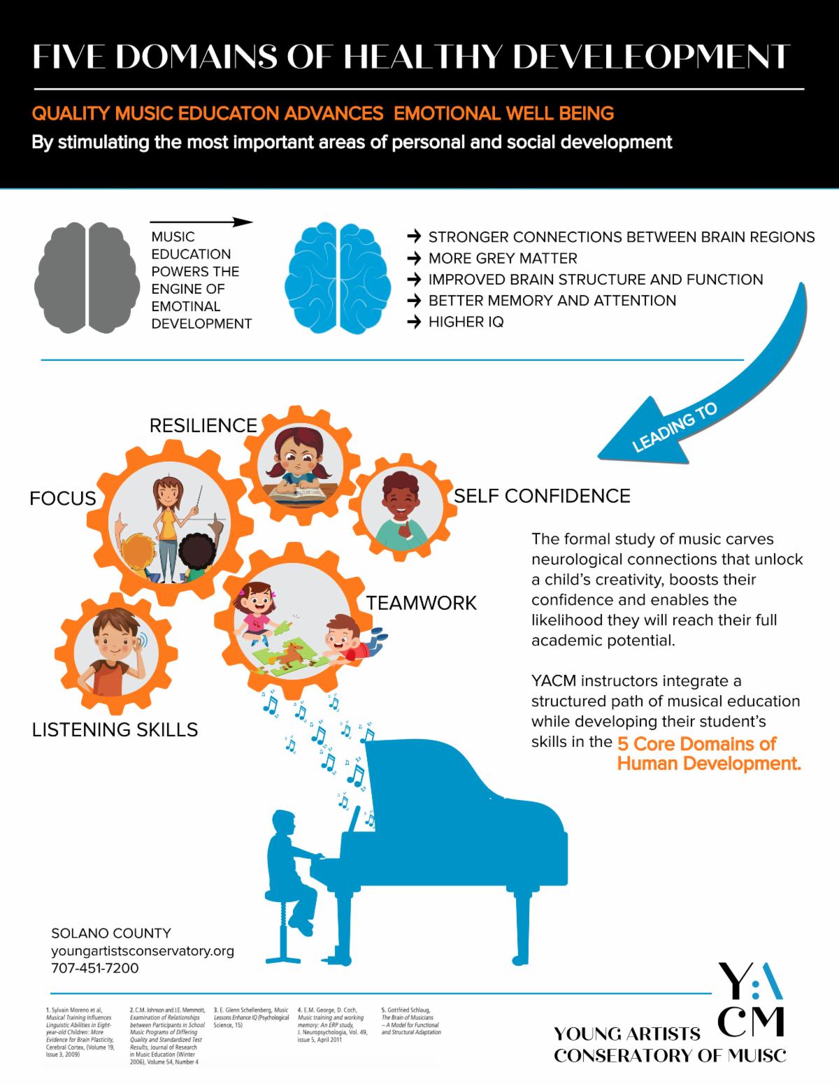 Can A Child With Adhd Concentrate