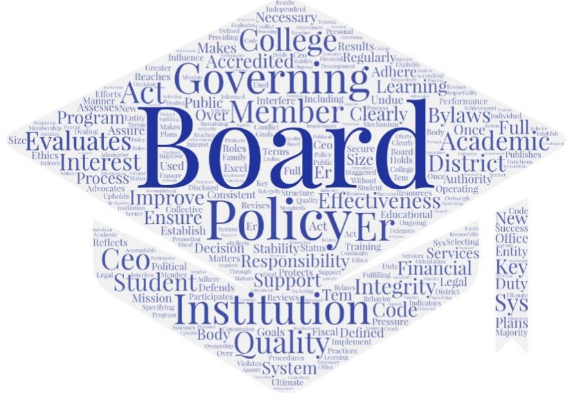 Standard IV.C Governing Board
