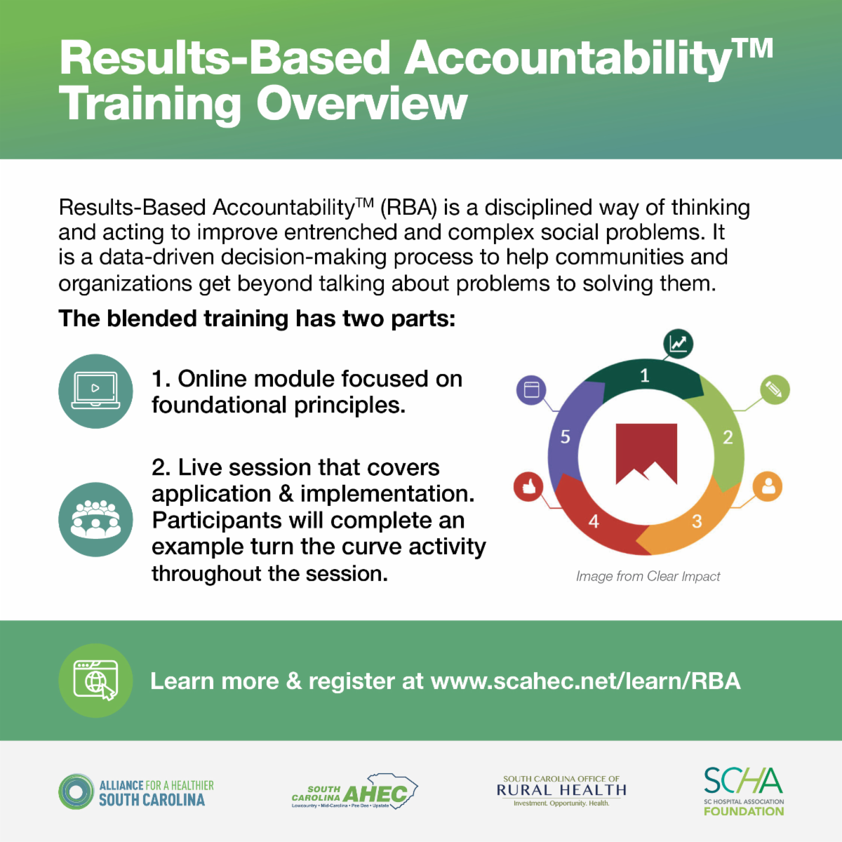 Results-Based Accountability Training Overview