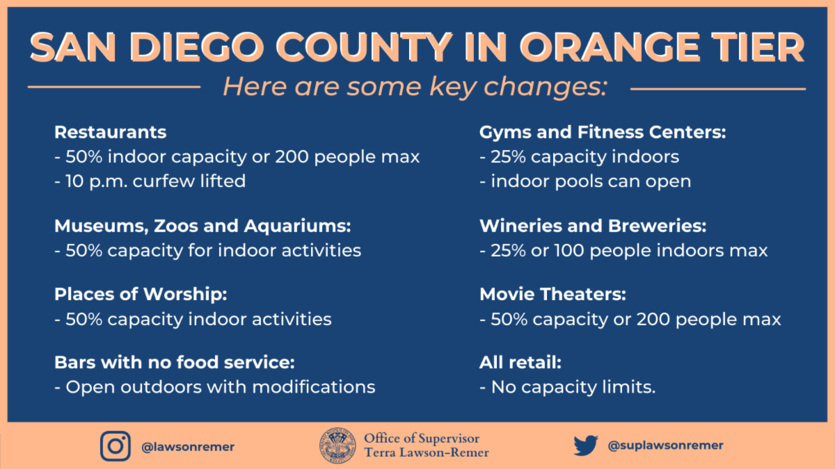 Weekly Update A Marathon Meeting and the Shift to the Orange Tier