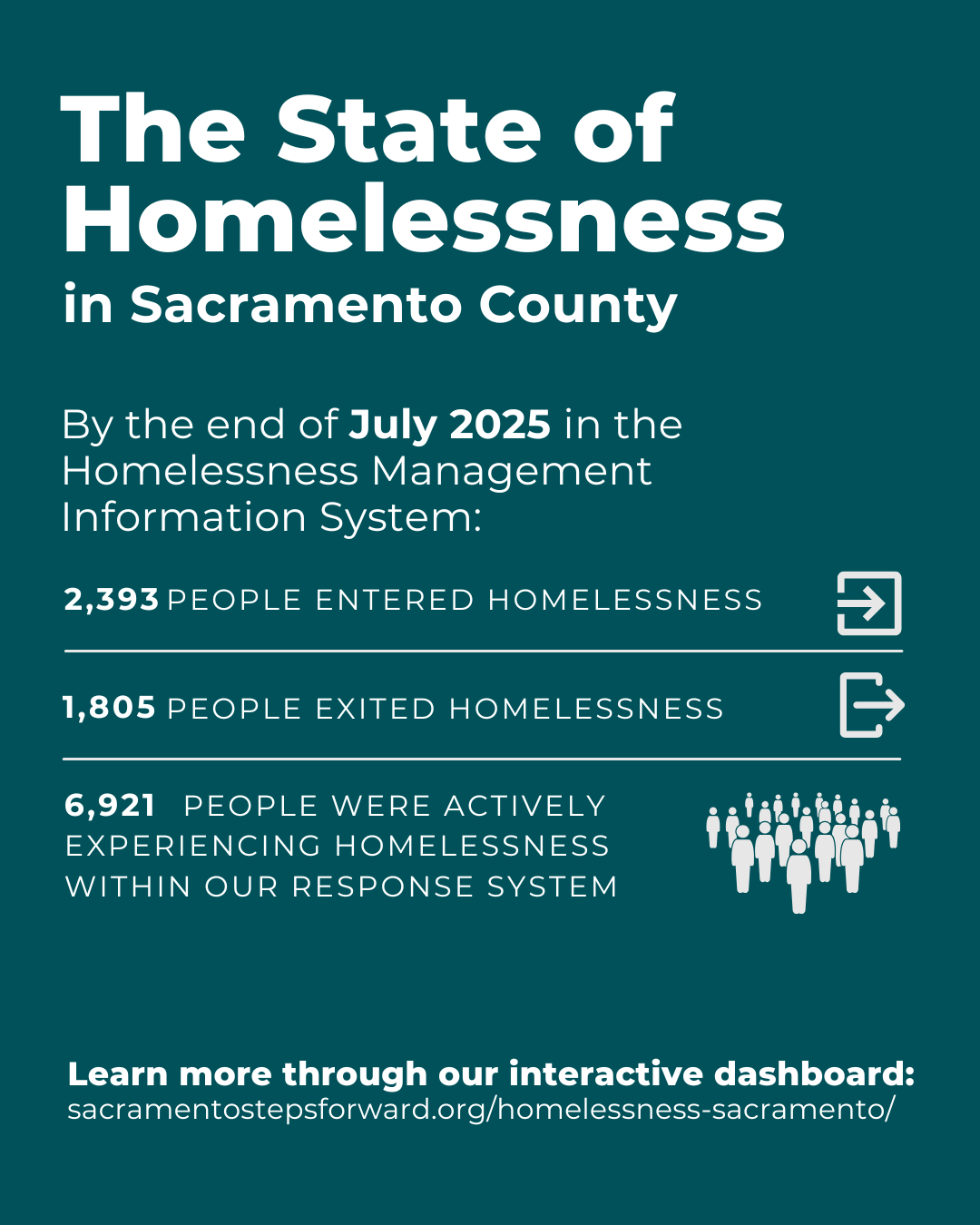 Sacramento Resolving Homelessness Newsletter: September 2025