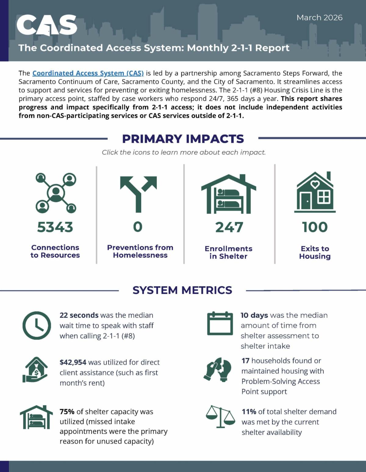 Sacramento Resolving Homelessness Newsletter: May 2026