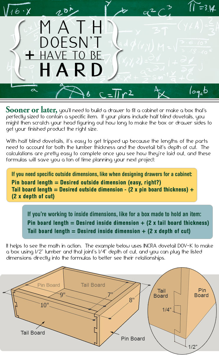 Dovetail Box Sizing Simplified plus INCRA Router Table Sale