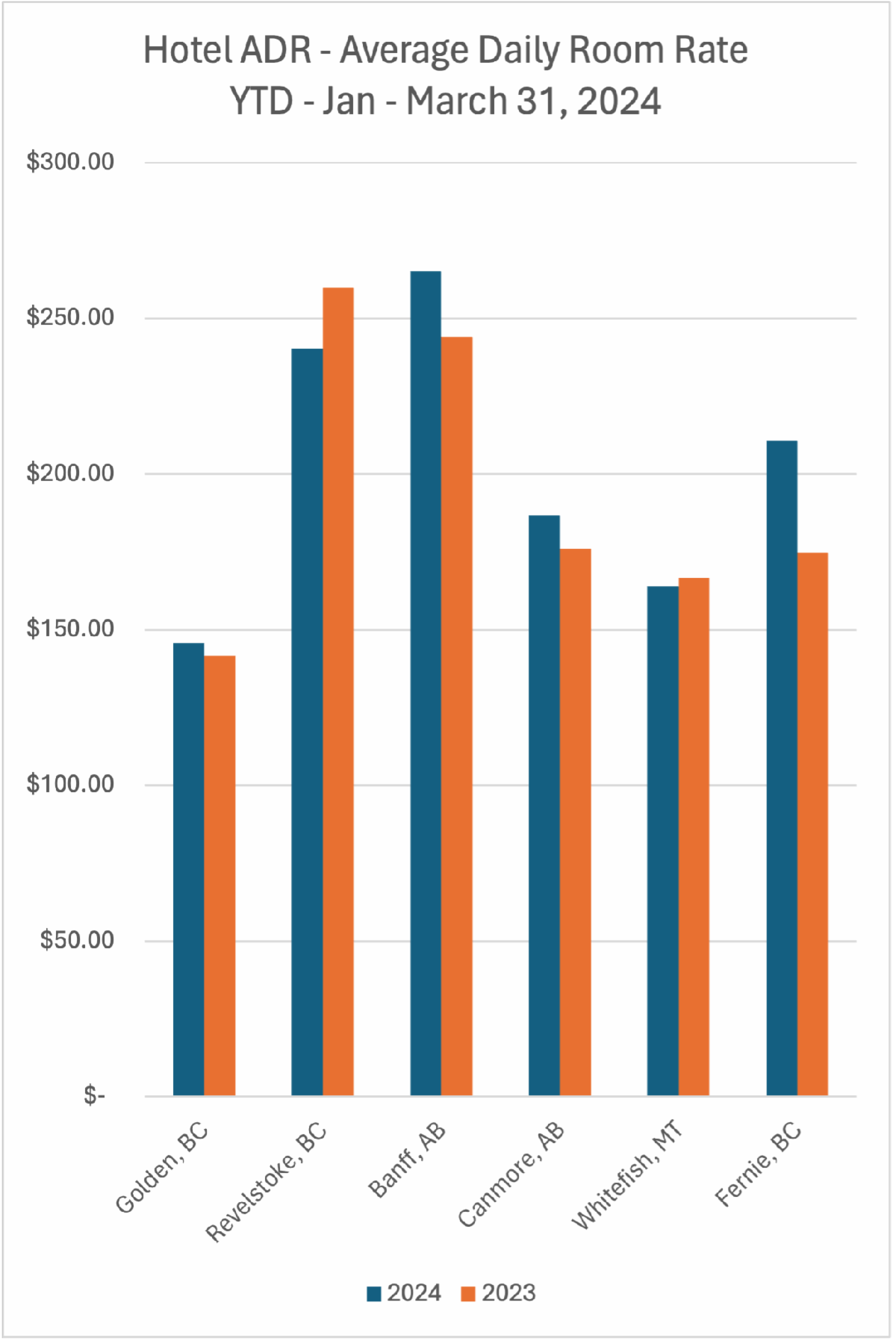 Hotel ADR Mar 31-2024