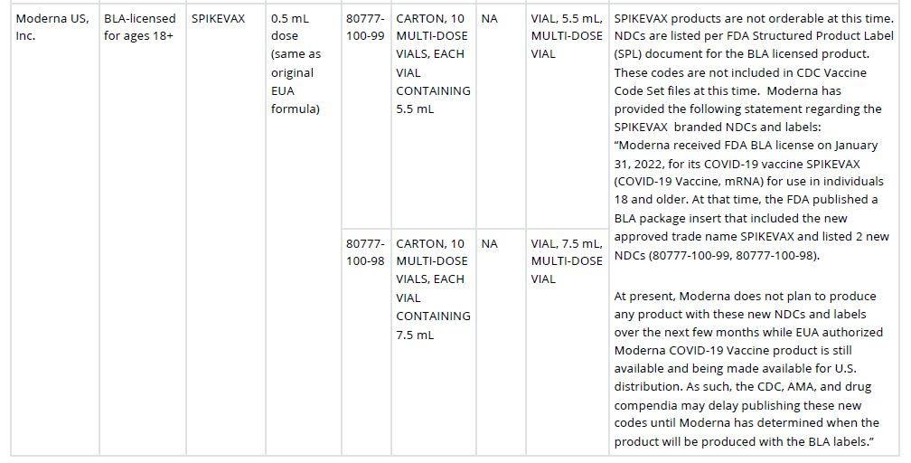 Chart from CDC website