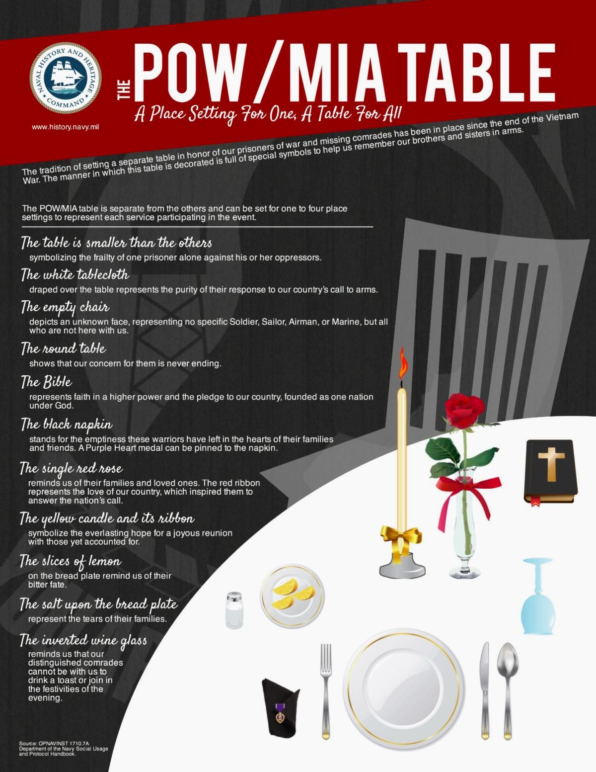 Enlarged POW MIA Table poster