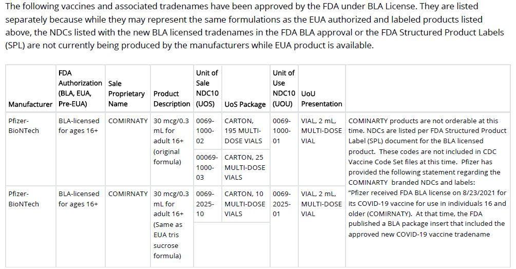Chart from CDC website