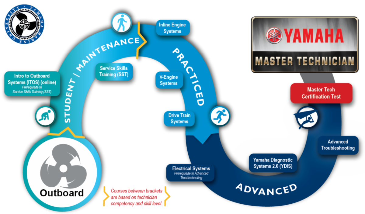 marine-training-master-technician-career-path