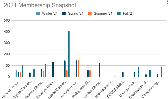 2021 Membership Services.png
