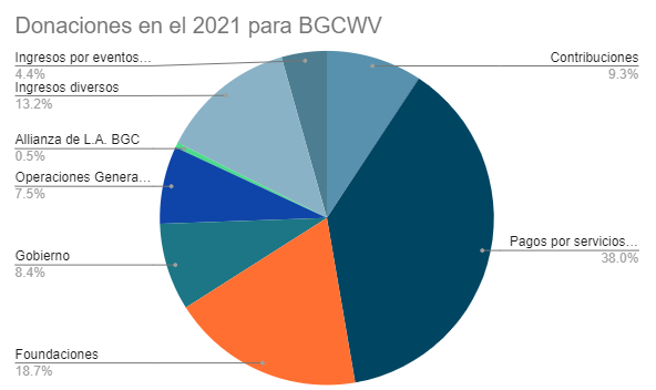 2021 Giving Chart - Spanish.png