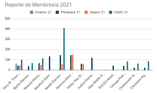 2021 Membership Services - Spanish.png