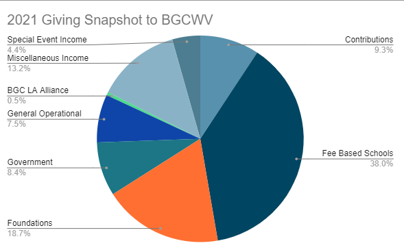 2021 Giving Chart.png