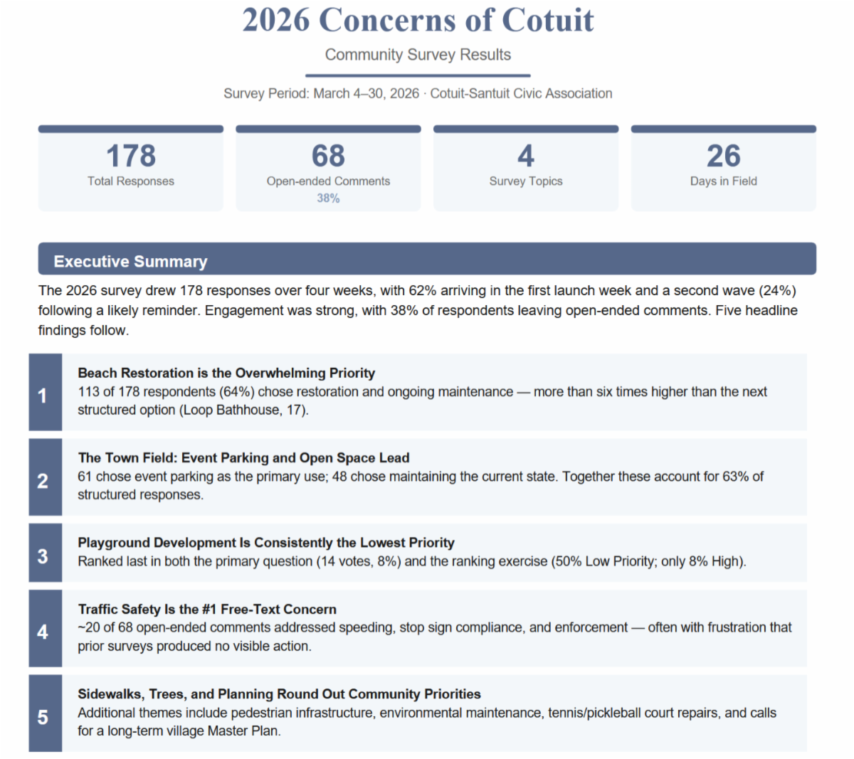 Concerns of Cotuit survey results