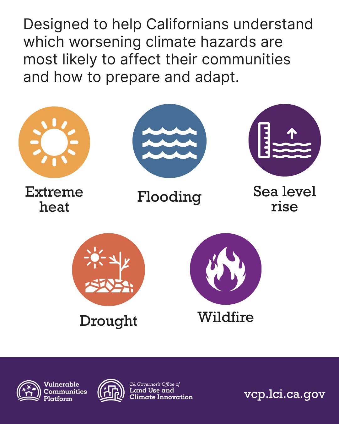 VCP is designed to to help Californians understand which worsening climate hazards are most likely to affect their communities