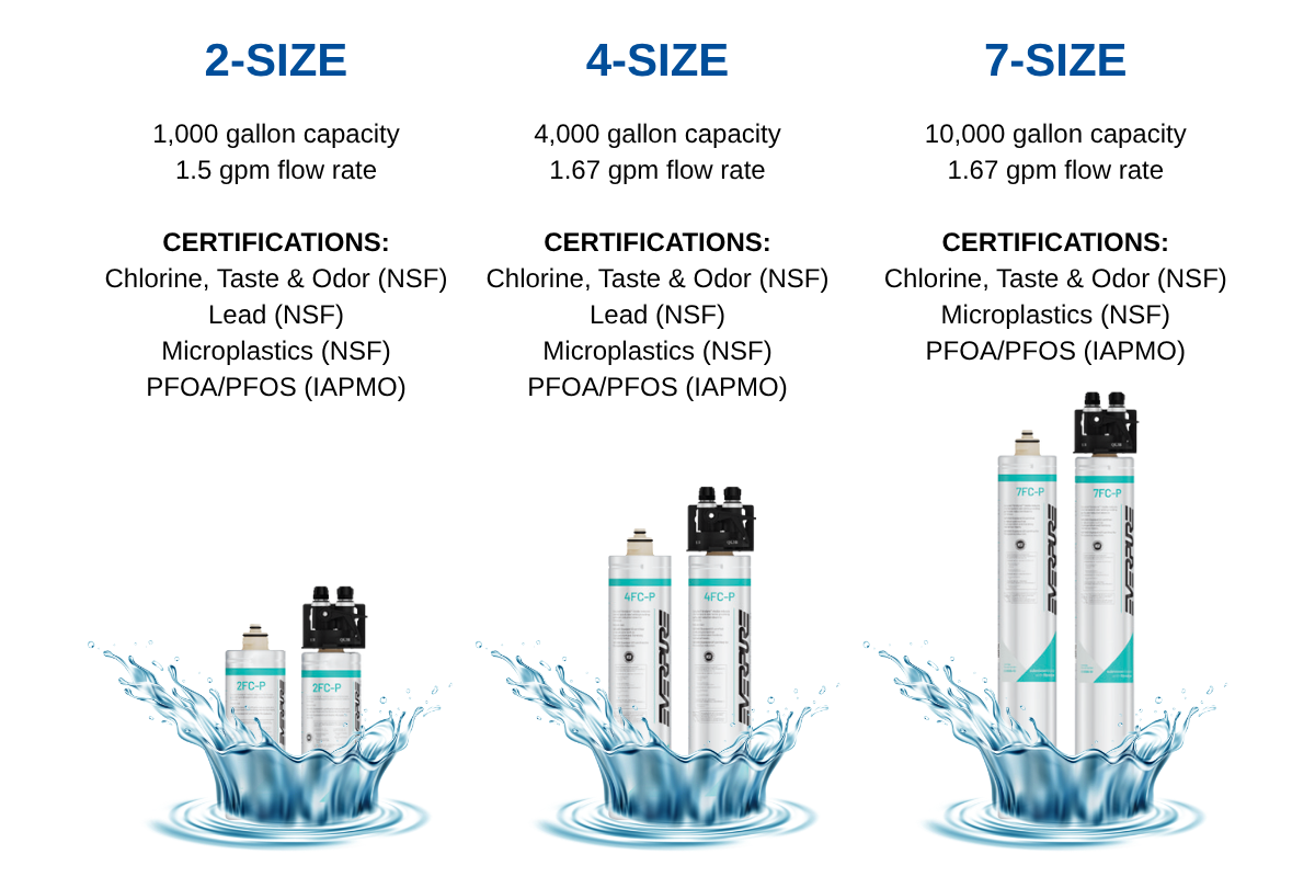Everpure FIlter Graphic