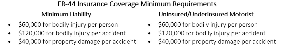 2022 FR-44 Insurance Coverage Min Requirments.jpg