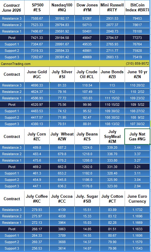How Day Traders Can Use Our CannonEdge Snapshot PLUS: July KC - Chicago Wheat Spread, CannonEdge Snapshot, Levels, Reports; Your 5 Important Can't-Miss Need-To-Knows for Trading Futures on May 21st, 2026 9 01d83fda 6d65 44e8 be79 8e7cfe8e536f