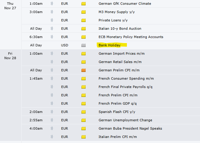 Happy Thanksgiving, Traders! Possible market moves, Levels, Reports; Your Important Need-To-Knows for Trading Futures during the Thanksgiving Weekend, 2025 13 02286432 ecc8 4e2c 82d5 08ea6857b0ef