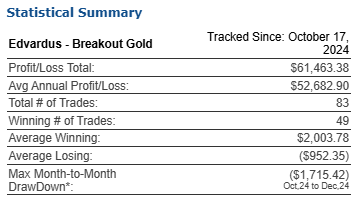 NFP x 2, Rollover Week, January Heating Oil, FULL WEBINAR SERIES ONLINE NOW, Gold Day Trading System, Levels, Reports; Your 7 Important Can't-Miss Need-To-Knows for Trading Futures the Week of December 15th, 2025 5 03e1fce2 6c14 4ffd 9ac5 d724305205be