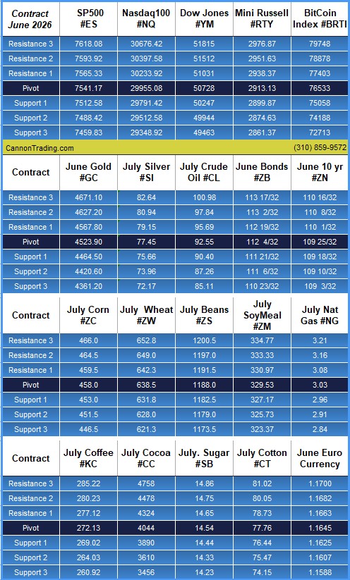 Add price confirmation workflow for signal-based intraday trading PLUS: Pre-Market Briefing PODCAST, July Coffee, CannonEdge Snapshot, Levels, Reports; Your 6 Important Can't-Miss Need-To-Knows for Trading Futures on May 27th, 2026 7 041a53eb e871 4919 9d15 73b1fe919b13