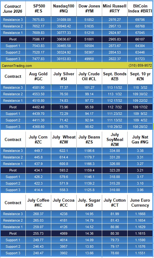 Trade The News? PLUS: Pre-Market Briefing TEXT & PODCAST, August Feeder Cattle, CannonEdge Snapshot, Levels, Reports; Your 6 Important Can't-Miss Need-To-Knows for Trading Futures on June 4th, 2026 6 09d5e103 8f66 44d8 90b8 4dbba3035408