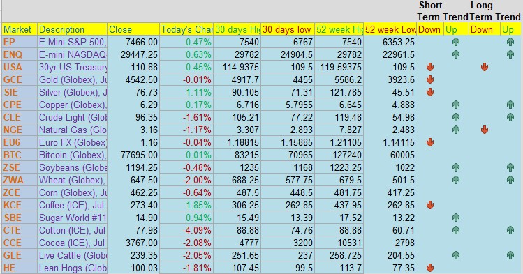 Memorial Day 2026 Modified Trading Hours PLUS: July Hogs, CannonEdge Snapshot, Levels, Reports; Your 5 Important Can't-Miss Need-To-Knows for Trading Futures on May 22nd, 2026 5 0b3fb0b9 50e0 4b97 9c97 f9ae58b2a7b3
