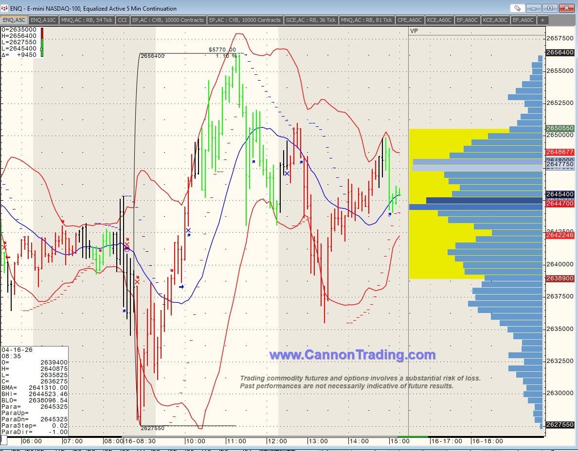 Mini-Nasdaq Amidst Iran News PLUS: CannonEdge Snapshot, May - July Wheat Spread, Levels, Reports; Your 5 Important Can't-Miss Need-To-Knows for Trading Futures on April 17th, 2026 3 0be84e22 1027 465e 9f21 dfa4bd2a7912