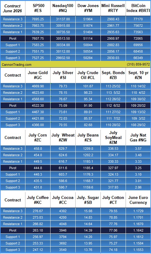 First Notice or Last Trading Day for June PLUS: Levels, Reports; Your 3 Important Can't-Miss Need-To-Knows for Trading Futures on June 2nd, 2026 6 0cdfbeaa ba5f 4bc1 b42d 047e4cfcdf67